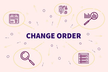 Business illustration showing the concept of change order