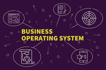 Business illustration showing the concept of business operating system