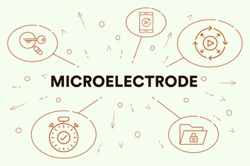 Business illustration showing the concept of microelectrode