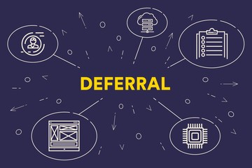Fototapeta premium Business illustration showing the concept of deferral