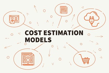 Business illustration showing the concept of cost estimation models
