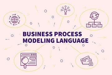 Business illustration showing the concept of business process modeling language