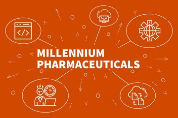 Business illustration showing the concept of millennium pharmaceuticals