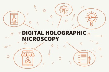 Business illustration showing the concept of digital holographic microscopy