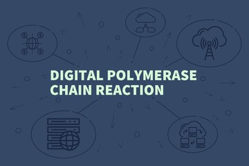 Business illustration showing the concept of digital polymerase chain reaction