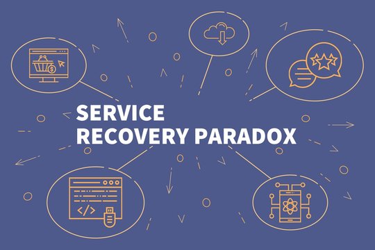 Business illustration showing the concept of service recovery paradox