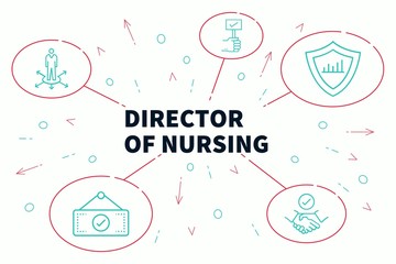 Fototapeta na wymiar Business illustration showing the concept of director of nursing