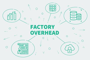 Business illustration showing the concept of factory overhead