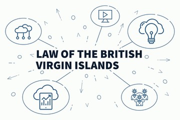 Business illustration showing the concept of law of the british virgin islands