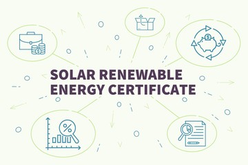 Business illustration showing the concept of solar renewable energy certificate