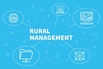 Business illustration showing the concept of rural management