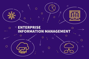 Obraz premium Business illustration showing the concept of enterprise information management