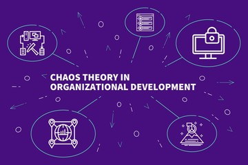 Business illustration showing the concept of chaos theory in organizational development