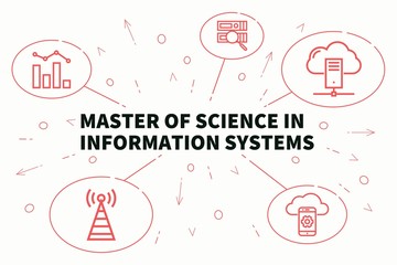 Business illustration showing the concept of master of science in information systems