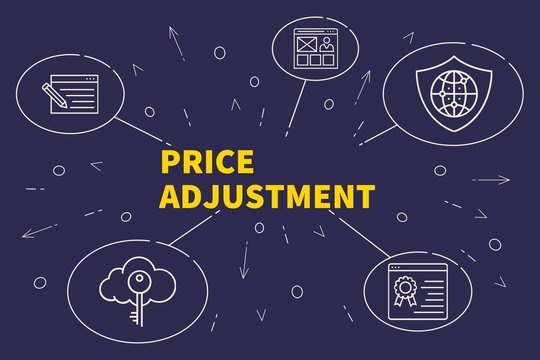 Business illustration showing the concept of price adjustment