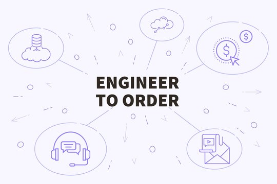 Business illustration showing the concept of engineer to order