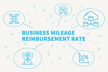 Business illustration showing the concept of business mileage reimbursement rate - obrazy, fototapety, plakaty