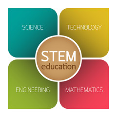 STEM Education logo