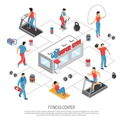 Fitness Center Isometric Flowchart Poster