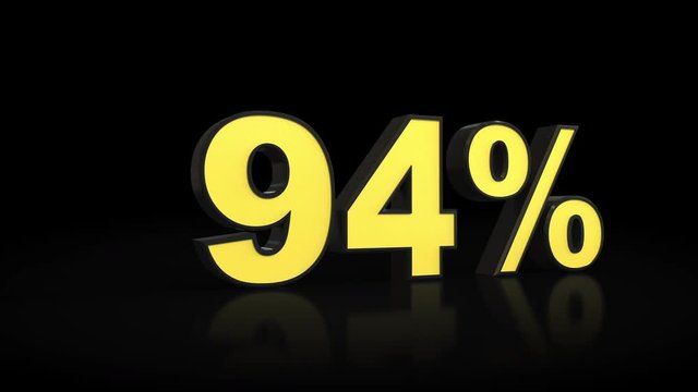 Counting from zero 0 to ninety-five 95 % percent