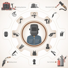 Welder with welding equipment