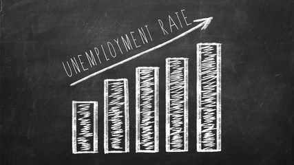 Unemployment rate Graph