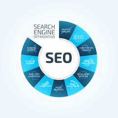 Search Engine Optimization SEO Process