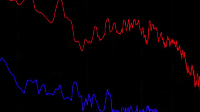 Oscilloscope Waveforms Damage Noise Corrupted Glitch Background