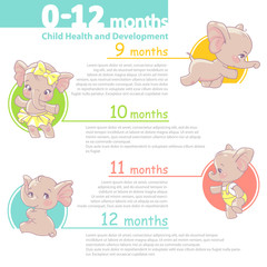 Set of baby health and development icon. Infographic of baby growth from newborn to toddler with text. First year. Cartoon elephant as girl of 0-12 months. Design template. Vector illustration.

