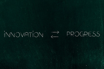 innovation and progress on repeat text with double arrows
