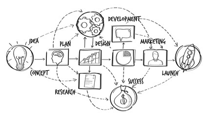 Hand drawn vector project presentation