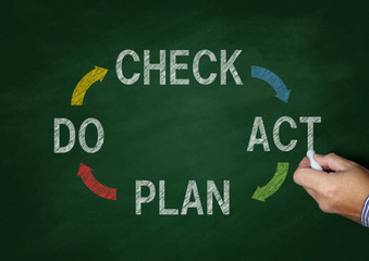 Obraz premium PDCAサイクル