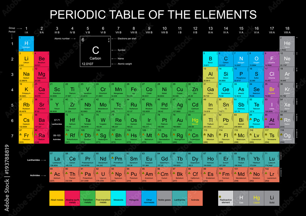 Poster periodic table of the elements with all 118 and new named chemical elements on black background