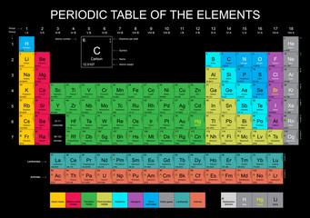 Periodic Table of the Elements with all 118 and new named chemical elements on black background