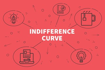 Conceptual business illustration with the words indifference curve