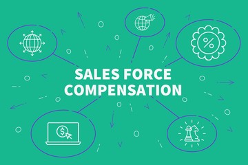 Fototapeta na wymiar Conceptual business illustration with the words sales force compensation