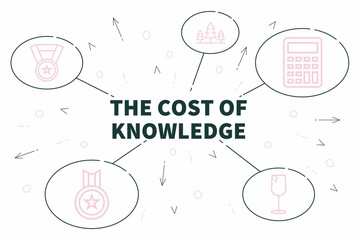Conceptual business illustration with the words the cost of knowledge