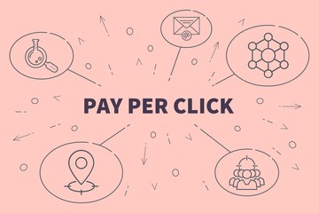 Conceptual business illustration with the words pay per click