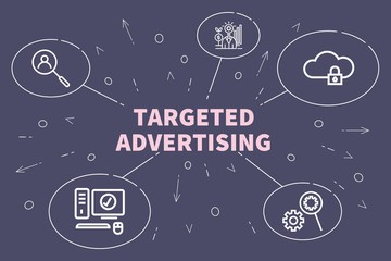 Conceptual business illustration with the words targeted advertising