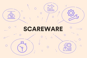 Conceptual business illustration with the words scareware