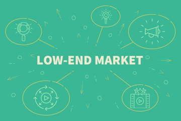 Conceptual business illustration with the words low-end market
