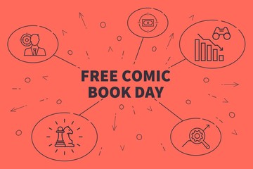 Conceptual business illustration with the words free comic book day