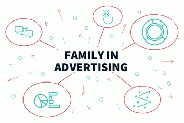 Conceptual business illustration with the words family in advertising