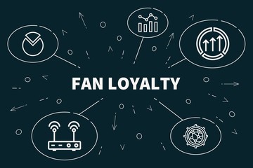 Obraz premium Conceptual business illustration with the words fan loyalty