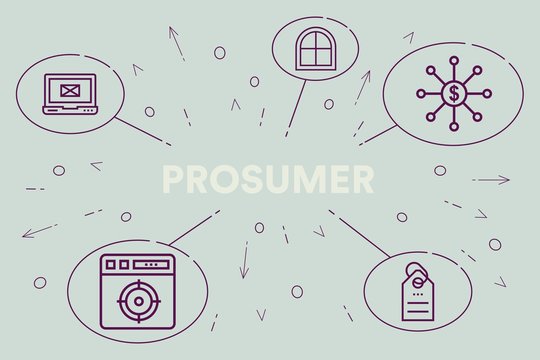 Conceptual Business Illustration With The Words Prosumer