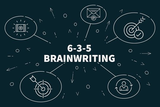 Conceptual business illustration with the words 6-3-5 brainwriting