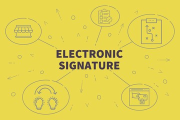 Conceptual business illustration with the words electronic signature