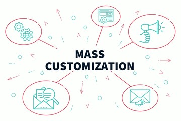 Conceptual business illustration with the words mass customization