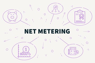 Conceptual business illustration with the words net metering