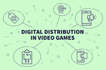 Conceptual business illustration with the words digital distribution in video games